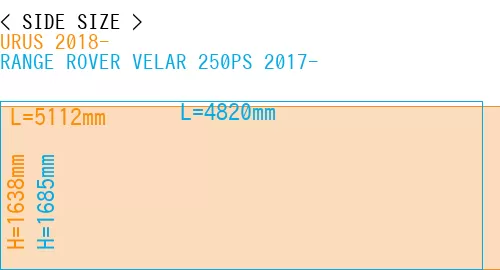 #URUS 2018- + RANGE ROVER VELAR 250PS 2017-